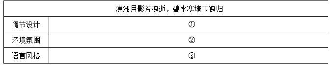 流行语图表