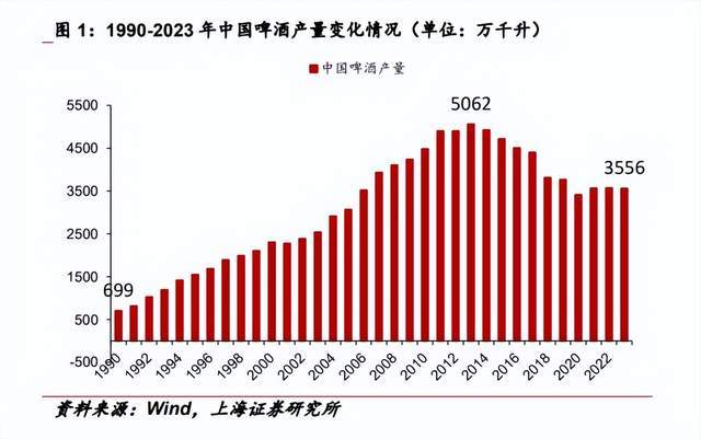 年轻人消费趋势