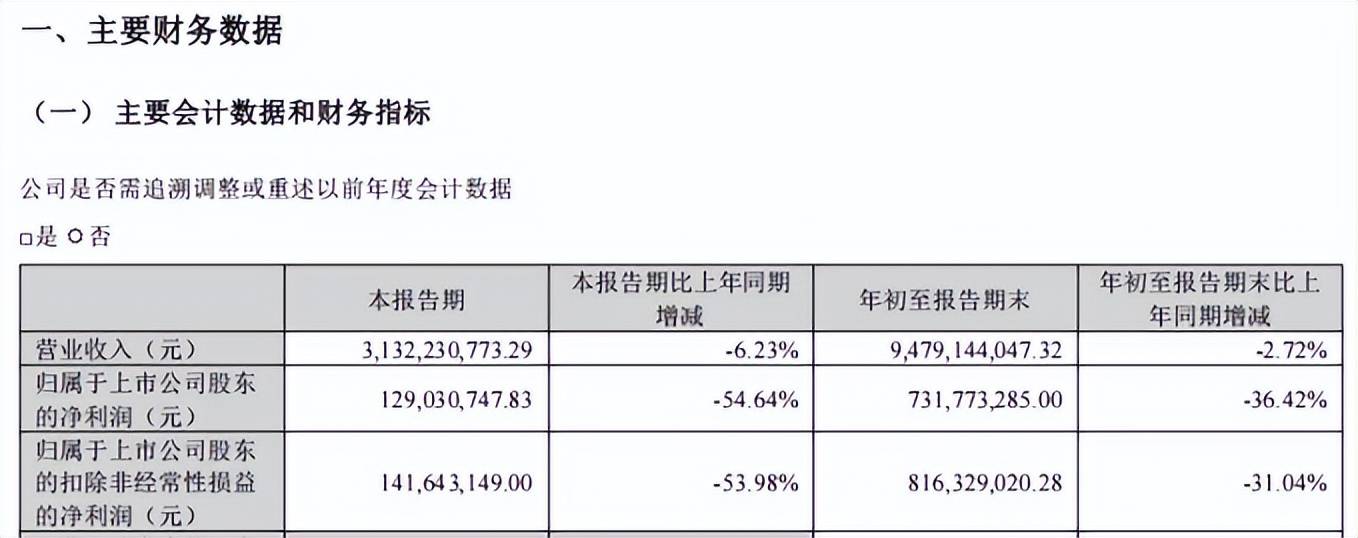 居然之家2024年三季报