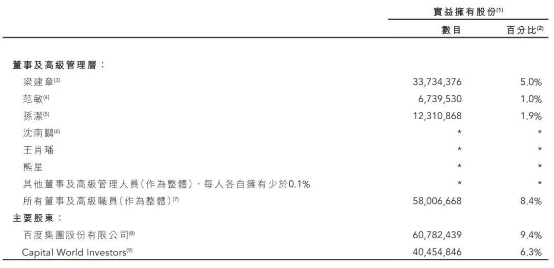携程股权结构图