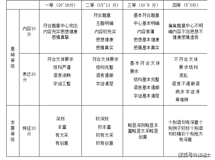 杭州市高三年级教学质量检测语文试卷