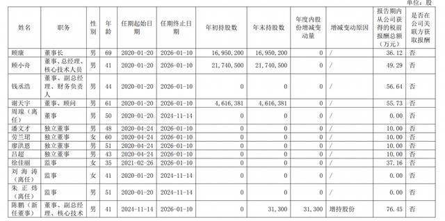 澳华内镜2024年度财务报告部分数据