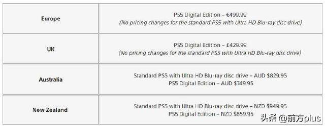 PS5价格调整详情