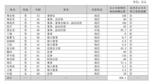 圣农发展管理层薪酬情况