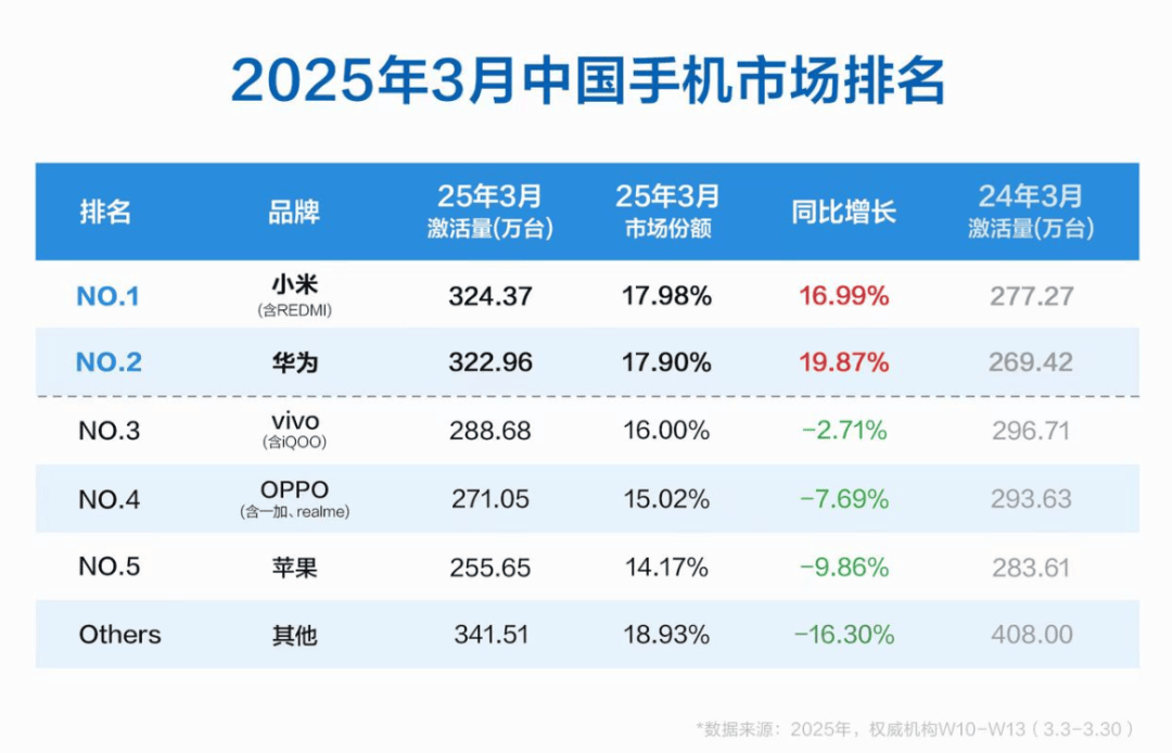 市场调研数据图