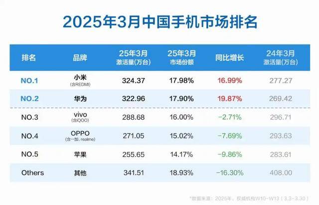 市场调研数据图表