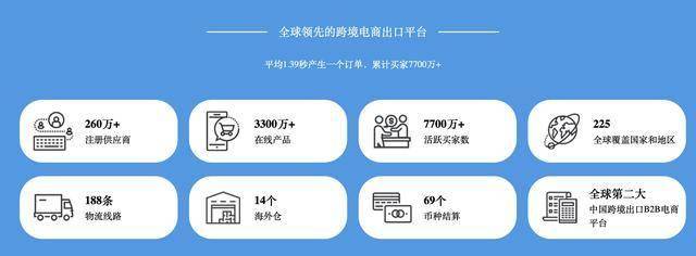 敦煌网业务覆盖