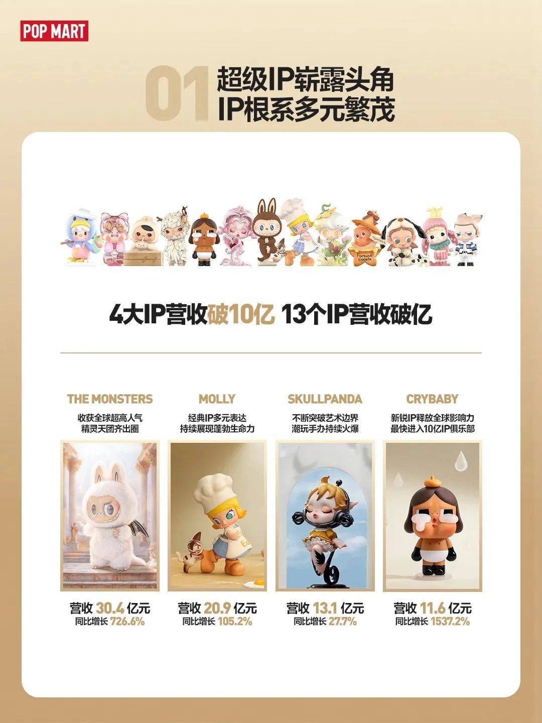 泡泡玛特2024年财报