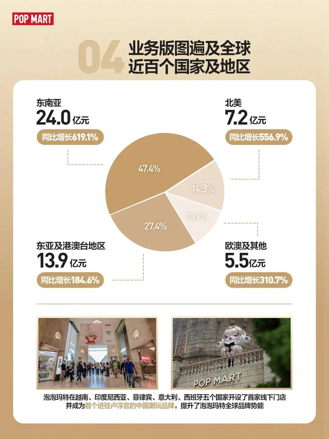 泡泡玛特2024年财报