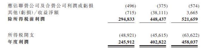 南华期货近年财务表现图示