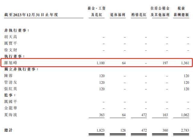 南华期货行业地位图示
