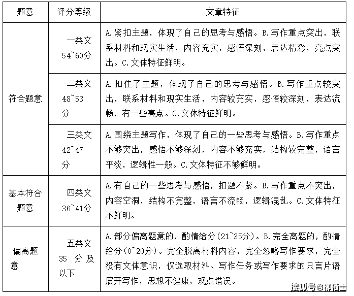 文学经典与现代转型讨论现场