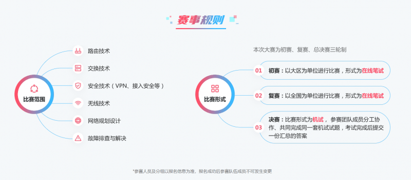 2025锐捷大赛启航！全国大学生信息技术比拼，奖金证书等你来赢！