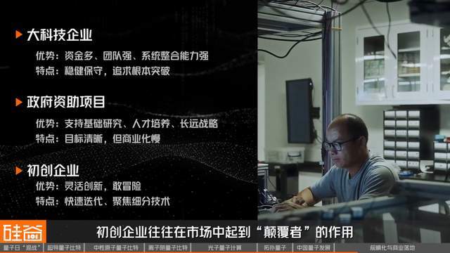 量子计算商业化探索