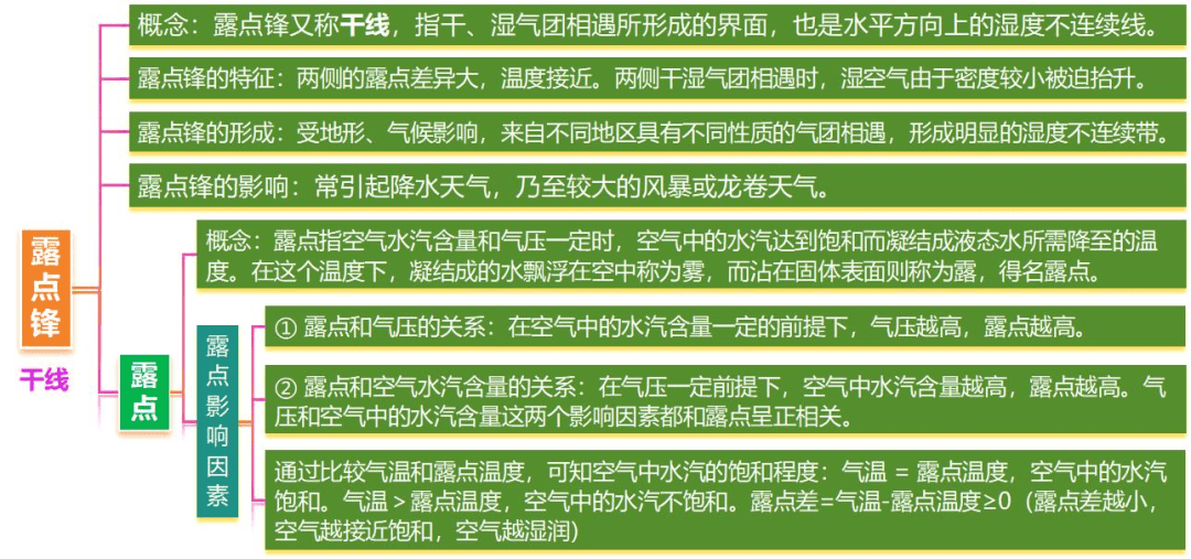 东北倒暖锋形成过程示意图