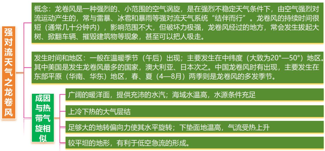 东北冷涡示意图