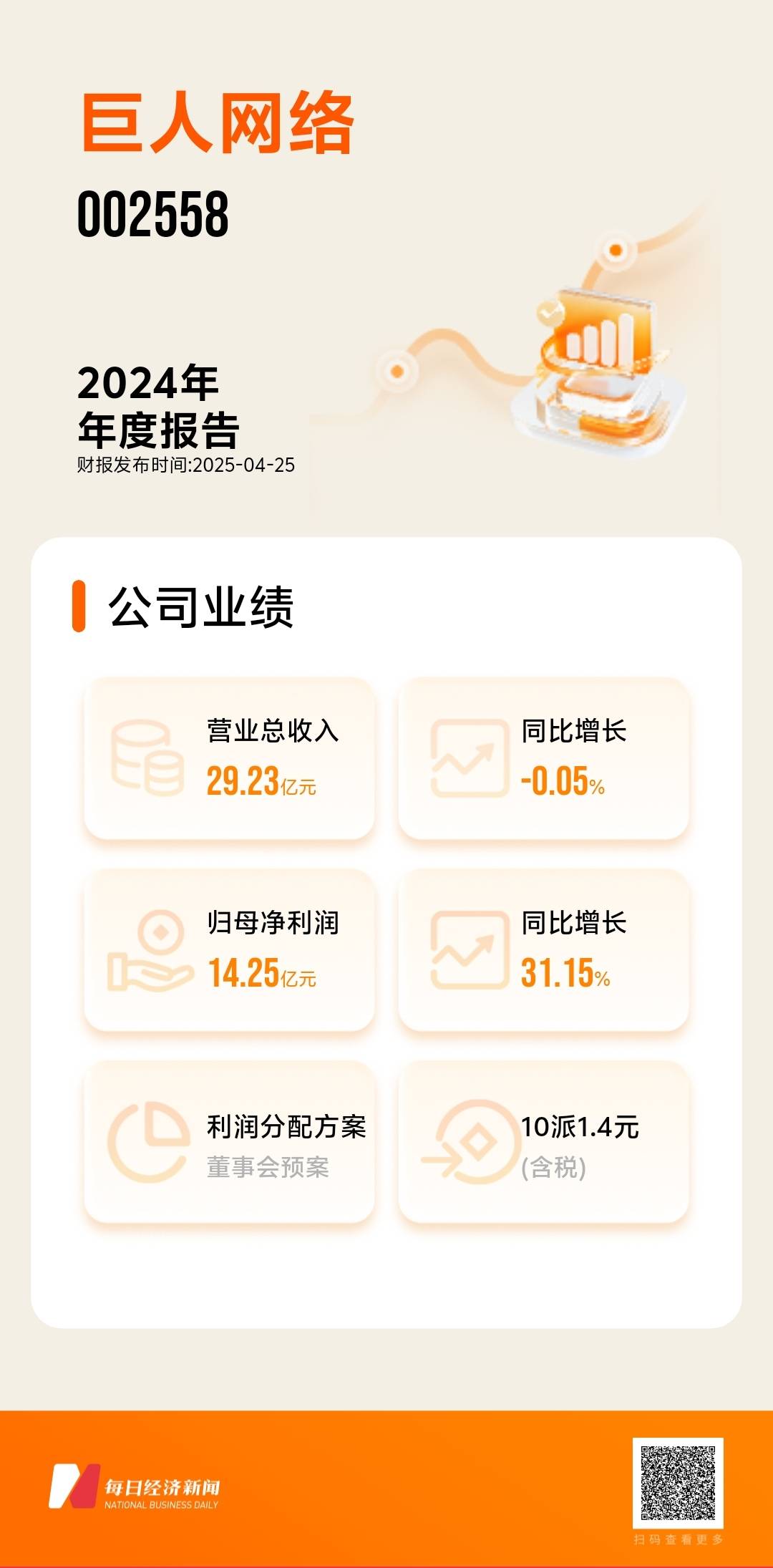 巨人网络财报