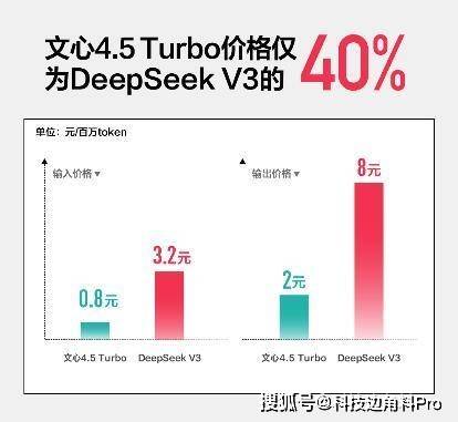 文心大模型价格优势