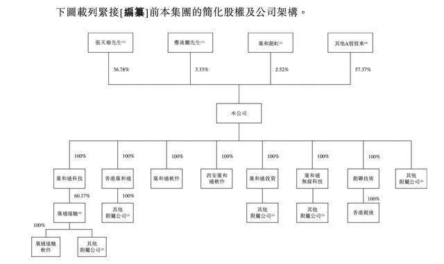 广和通财务数据图