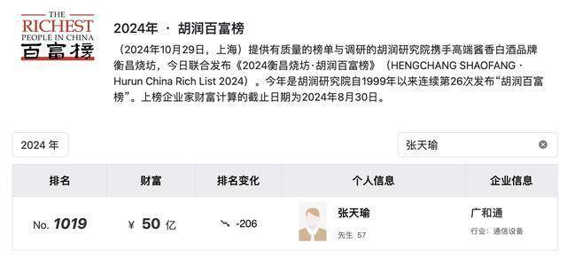 张天瑜财富变化图