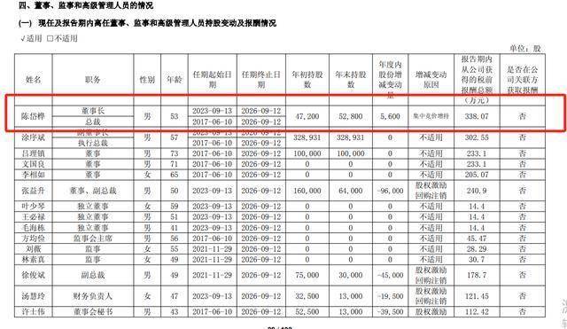 2023年与2024年年报对比