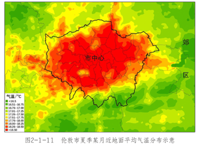 热岛效应示意图