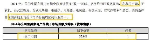 美的集团财报截图