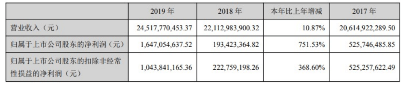正邦科技生猪出栏量增长图