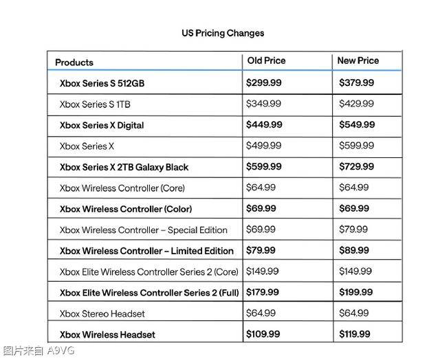 Xbox产品展示