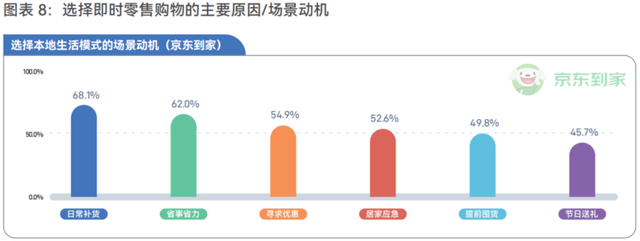 即时购物动机