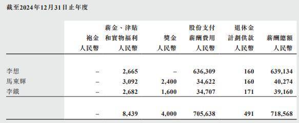 李想2024年薪酬结构图