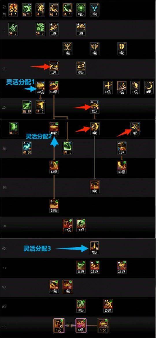 DNF人造神版本剑影技能加点图示
