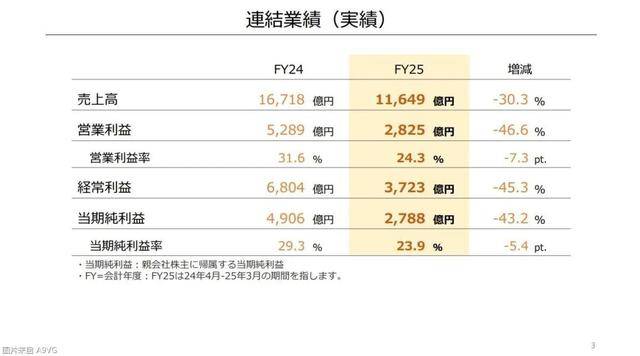 Switch游戏机