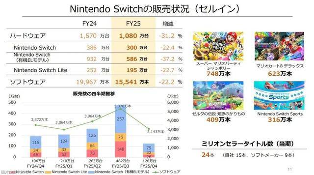 玩家体验Switch游戏