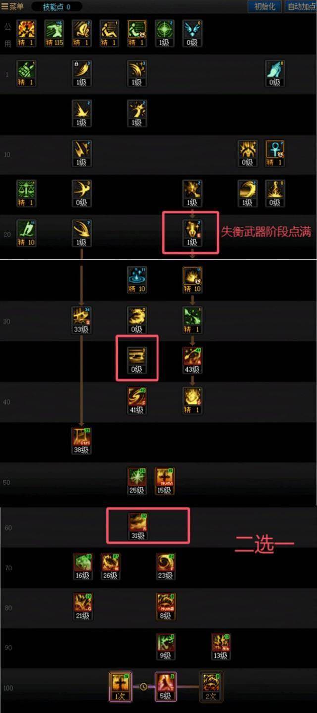 DNF异端审判者技能加点示意图