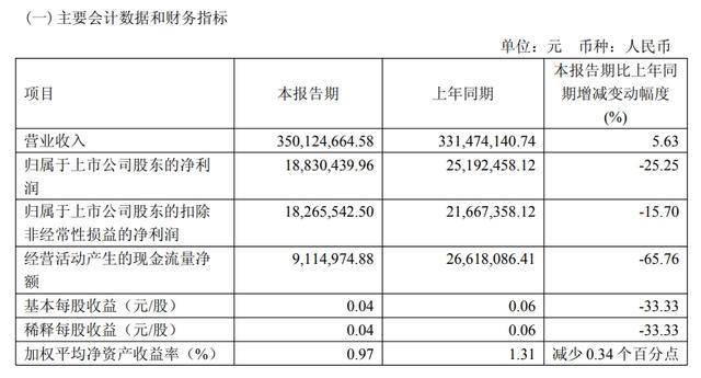 一季度财务报告示意图