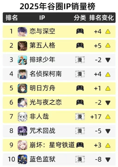 第五人格联动IP
