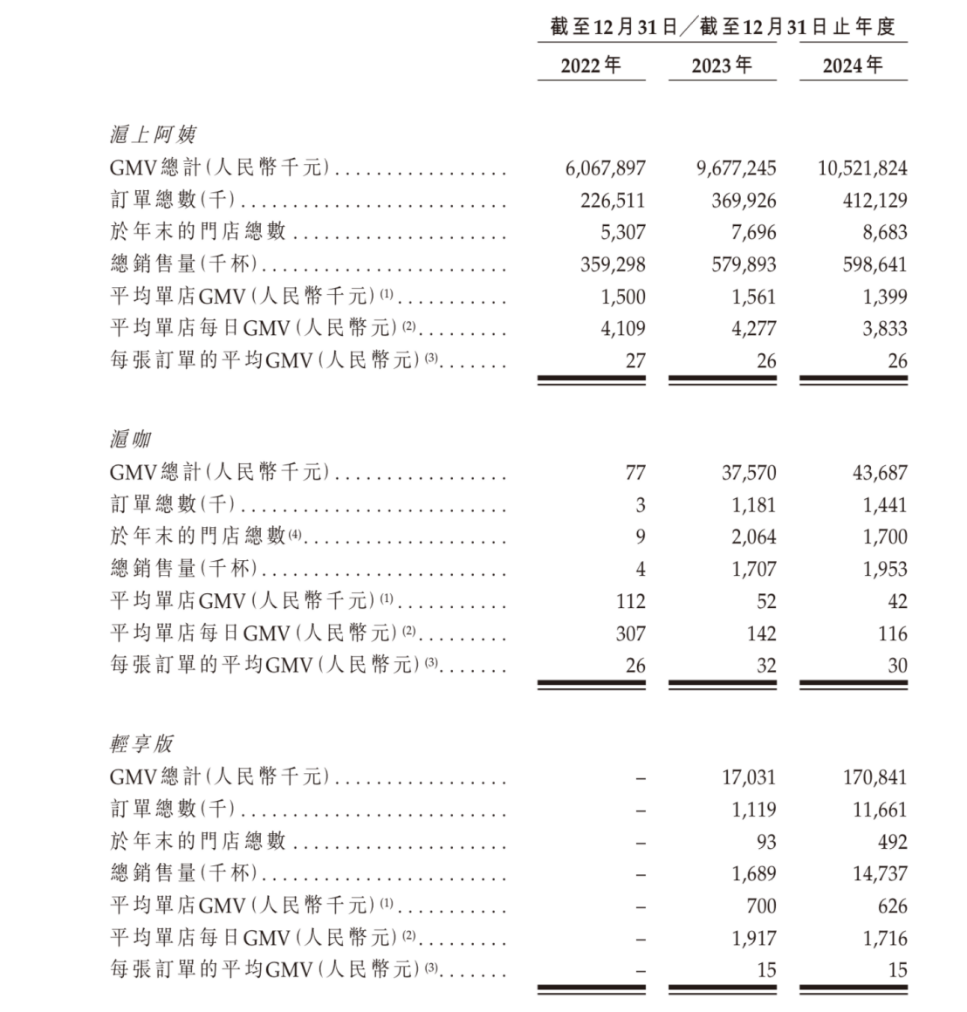 沪上阿姨门店类型