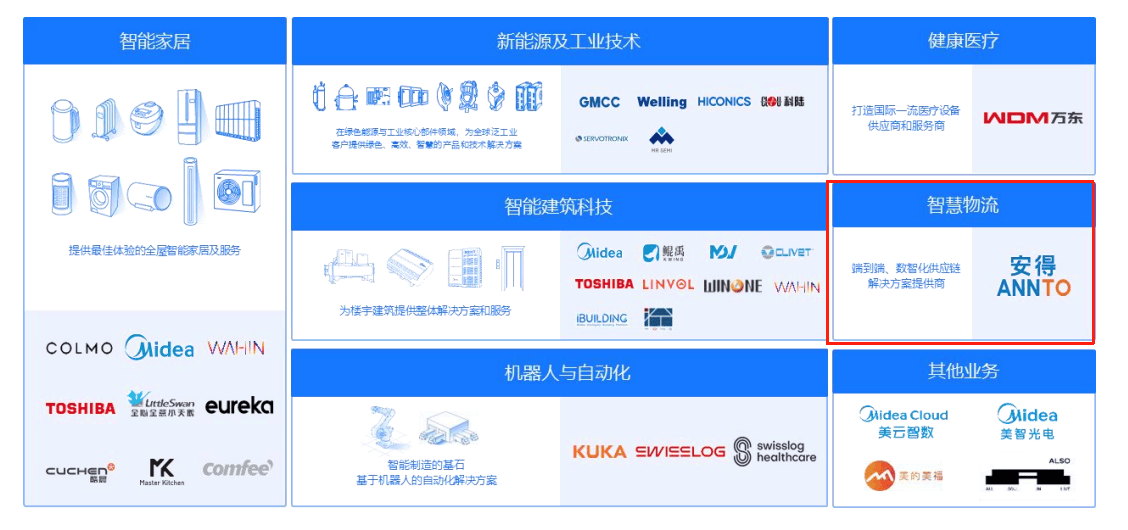 美的集团公告截图