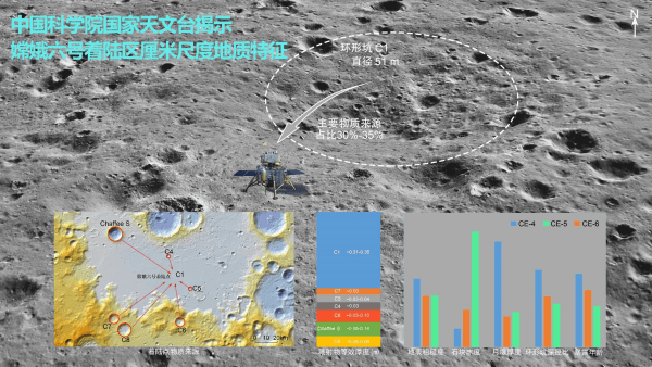 嫦娥六号着陆区域示意图