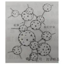 平行宇宙示意图