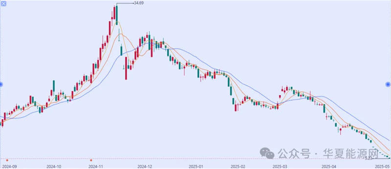 沐邦高科股价走势图