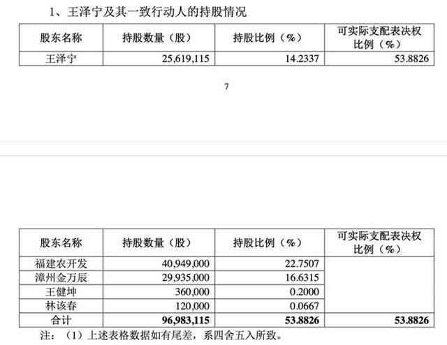 万辰集团股权结构