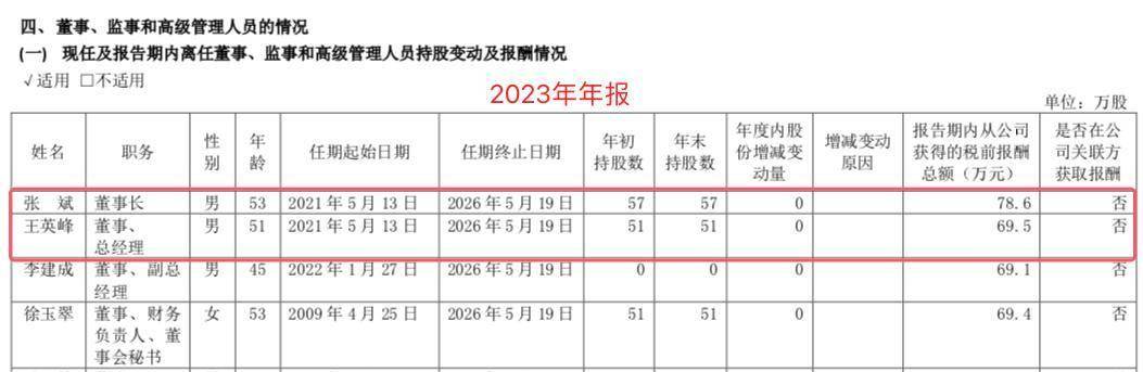 澳柯玛高管薪酬变化