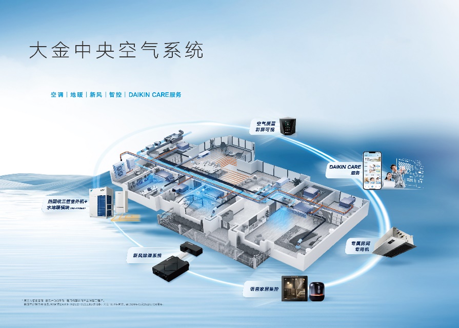 C:\Users\PB089458\docu<i></i>ments\WXWork\1688855215649305\Cache\Image\2025-04\大金中央空气系统(1).jpg
