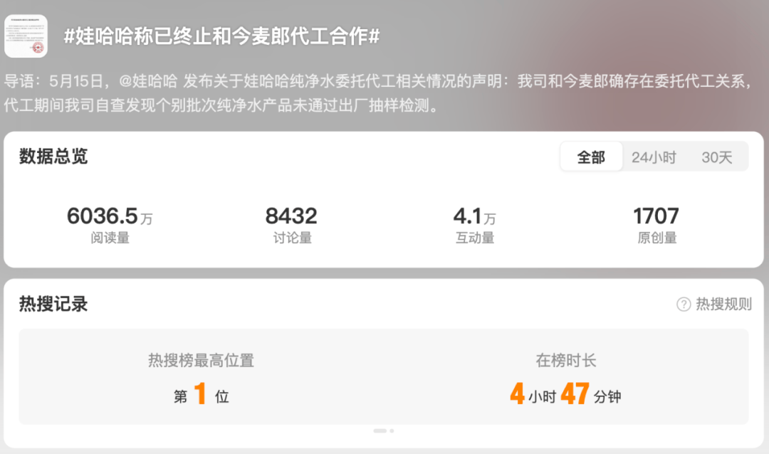 微博话题截图