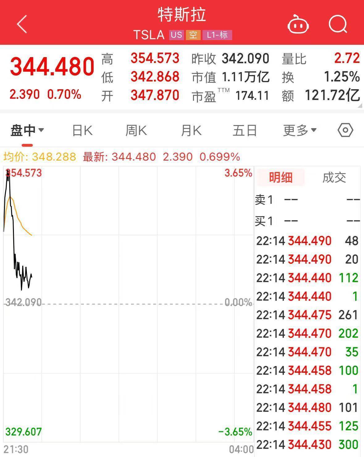 特斯拉股价波动