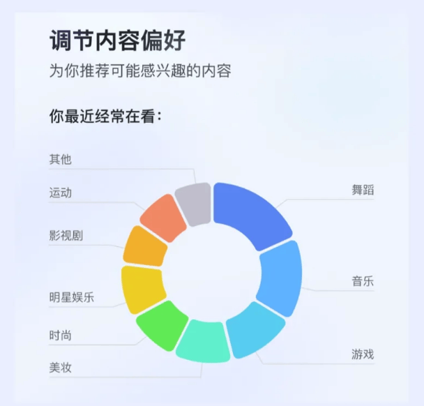 快手推出新功能：摒弃信息茧房，个性化推荐由用户掌控，重新定义个性化体验