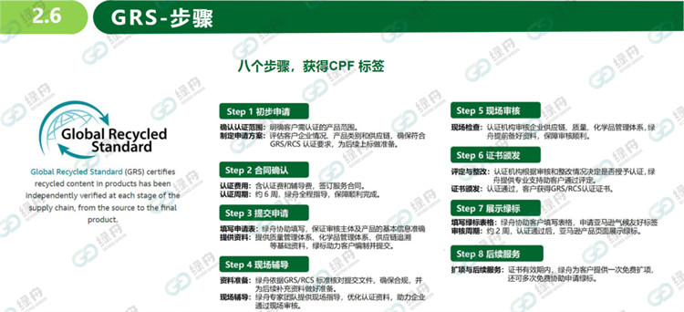 CPF百科 | 绿舟带你了解什么样的亚马逊卖家最适合做GRS认证?