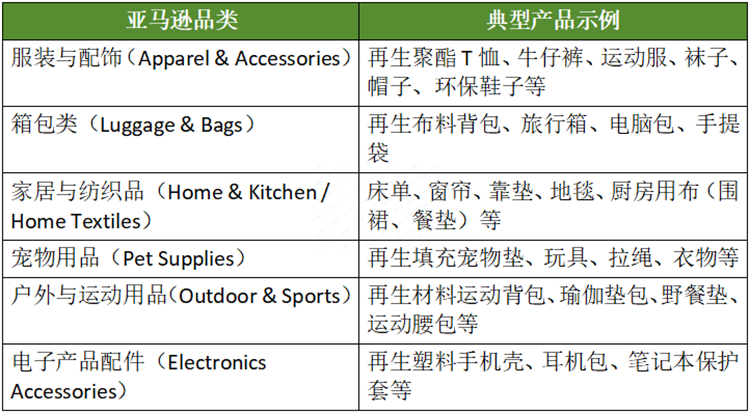 CPF百科 | 绿舟带你了解什么样的亚马逊卖家最适合做GRS认证?